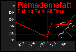 Total Graph of Rsmademefatt