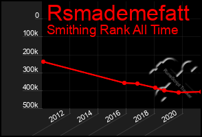 Total Graph of Rsmademefatt