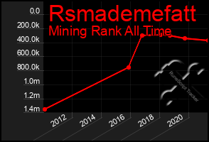 Total Graph of Rsmademefatt