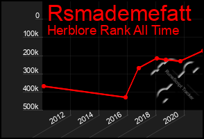 Total Graph of Rsmademefatt