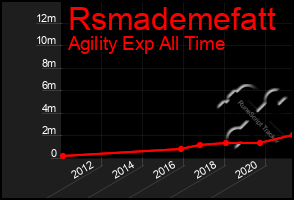 Total Graph of Rsmademefatt