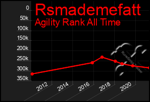 Total Graph of Rsmademefatt