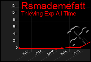 Total Graph of Rsmademefatt