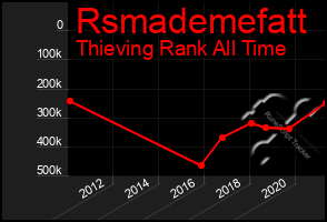 Total Graph of Rsmademefatt