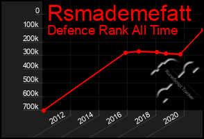 Total Graph of Rsmademefatt