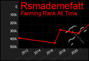 Total Graph of Rsmademefatt