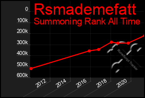Total Graph of Rsmademefatt