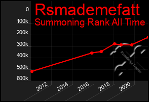 Total Graph of Rsmademefatt