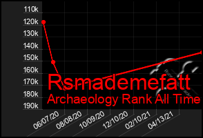 Total Graph of Rsmademefatt