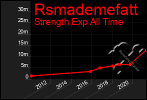 Total Graph of Rsmademefatt