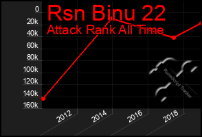 Total Graph of Rsn Binu 22