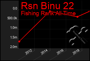 Total Graph of Rsn Binu 22