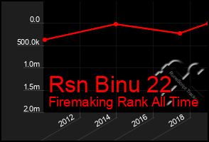 Total Graph of Rsn Binu 22