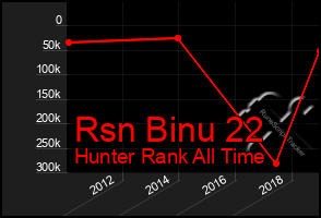 Total Graph of Rsn Binu 22