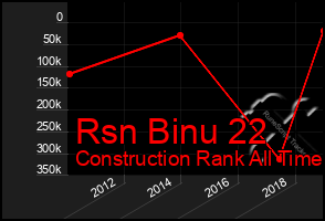 Total Graph of Rsn Binu 22