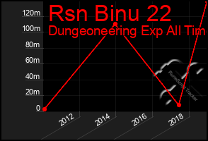 Total Graph of Rsn Binu 22