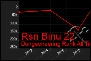 Total Graph of Rsn Binu 22