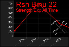 Total Graph of Rsn Binu 22