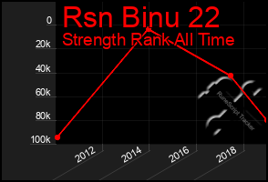 Total Graph of Rsn Binu 22