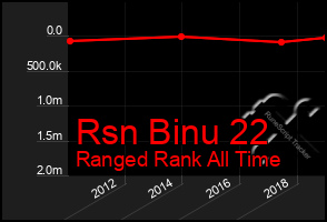 Total Graph of Rsn Binu 22