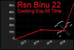 Total Graph of Rsn Binu 22