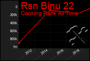 Total Graph of Rsn Binu 22