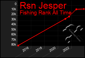 Total Graph of Rsn Jesper