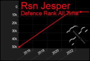 Total Graph of Rsn Jesper