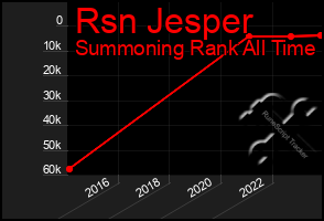 Total Graph of Rsn Jesper