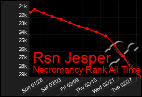 Total Graph of Rsn Jesper