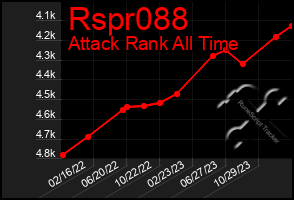 Total Graph of Rspr088