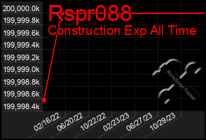 Total Graph of Rspr088