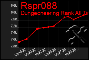 Total Graph of Rspr088