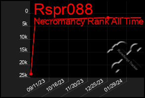 Total Graph of Rspr088