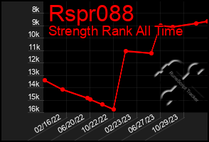 Total Graph of Rspr088