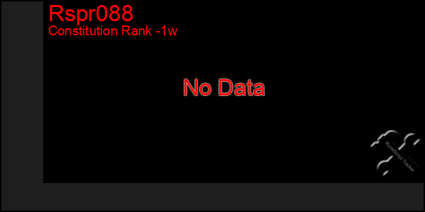 Last 7 Days Graph of Rspr088