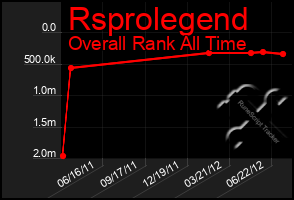 Total Graph of Rsprolegend