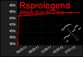 Total Graph of Rsprolegend