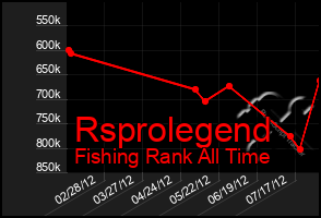 Total Graph of Rsprolegend