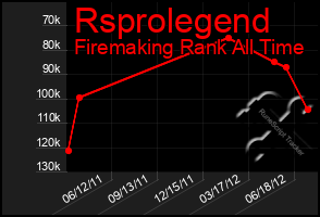 Total Graph of Rsprolegend