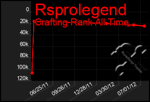 Total Graph of Rsprolegend