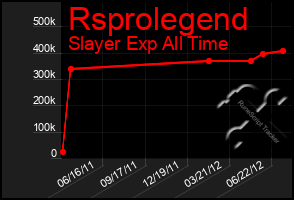 Total Graph of Rsprolegend