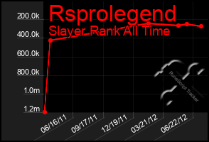 Total Graph of Rsprolegend