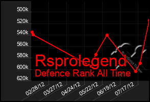 Total Graph of Rsprolegend