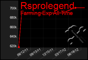 Total Graph of Rsprolegend