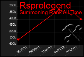 Total Graph of Rsprolegend