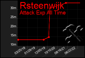 Total Graph of Rsteenwijk