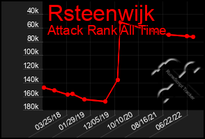 Total Graph of Rsteenwijk