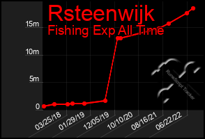 Total Graph of Rsteenwijk