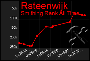 Total Graph of Rsteenwijk